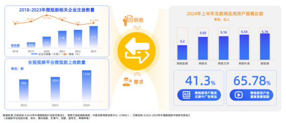 亿邦智库《2024双十一暨未来零售发展研究报告》发布 数字内容制作服务引领零售变革