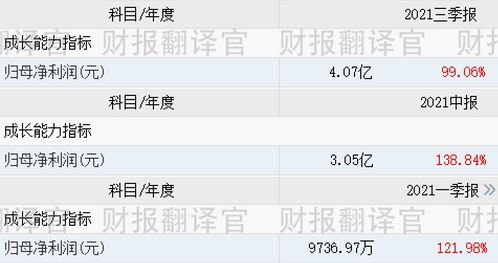 小米战略入股激发新动能 元宇宙与虚拟数字人概念崛起，虚拟工厂技术革新引关注，6元价位股展现数字内容服务新潜力