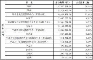 挖金客再战创业板 数字内容服务商的IPO涅槃之路