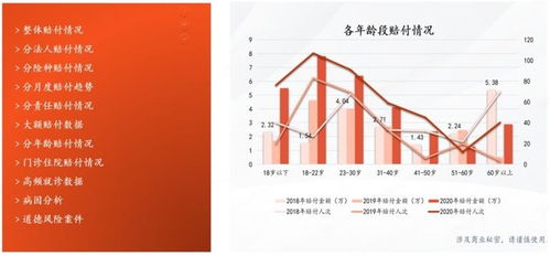 科技赋能，温情守护 平安养老险探索数字化服务新路径