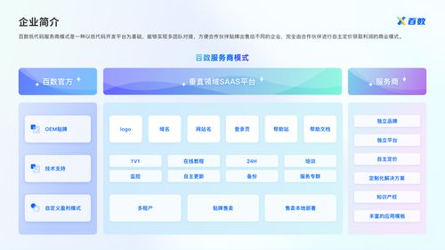 数字化转型 传统门店突破困境，实现可持续发展的必由之路