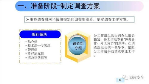 精品PPT制作 生产安全事故案例剖析与调查处理程序详解（最新版）