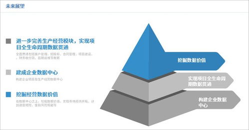 世界500强旗下川电设计携手泛微 开启生产经营管理数字化新征程