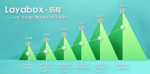 AI赋能创意 LayaAir 3引擎引领小游戏创作革新与数字内容制作新纪元