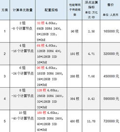 数字内容创作领域工作站配置方案推荐