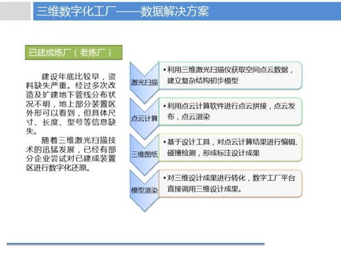 炼化企业数字工厂智慧制造解决方案与数字内容制作服务