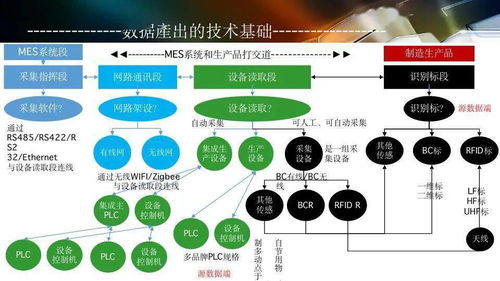数字化工厂规划中的数字内容制作服务 从蓝图到现实的战略引擎